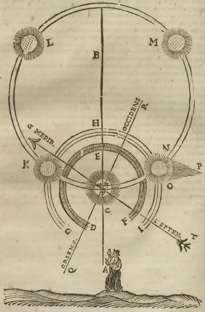 Illustration from page 740